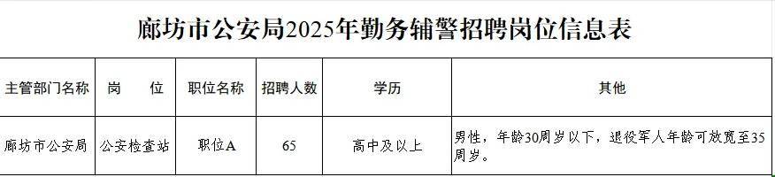 2025年河北廊坊市公安局公开招聘勤务辅警65名公告-1.png