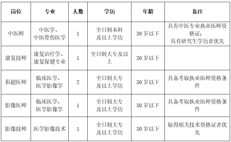 2024九江武宁县总医院公开招聘23人公告-2.jpg