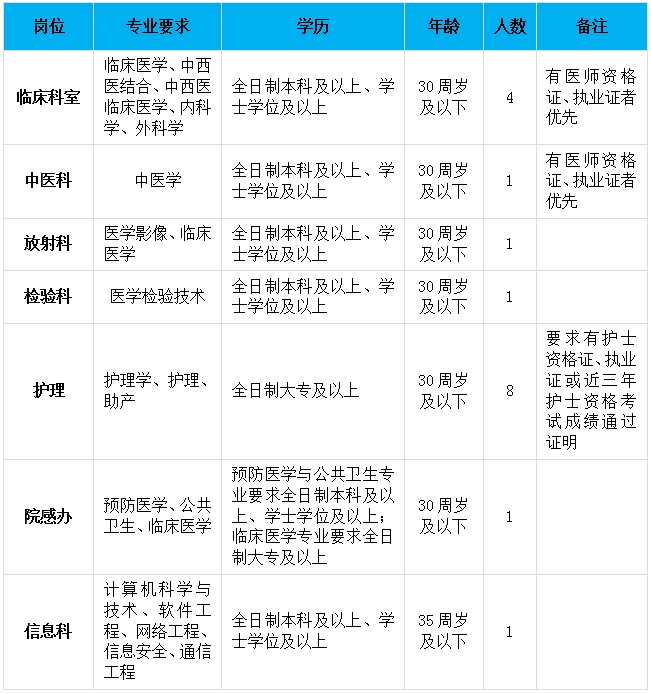2024九江武宁县总医院公开招聘23人公告-1.png
