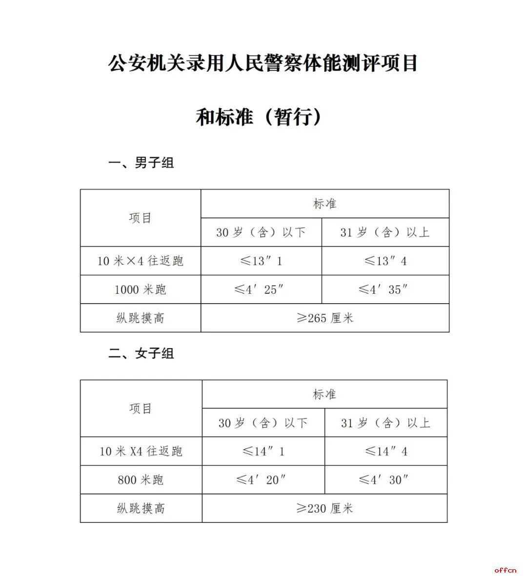 2025西双版纳州勐海县公安局警务辅助人员招聘公告（23人）-2.jpg