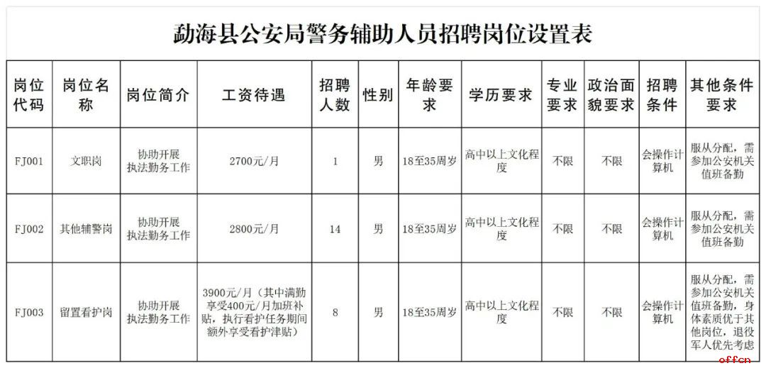 2025西双版纳州勐海县公安局警务辅助人员招聘公告（23人）-1.jpg