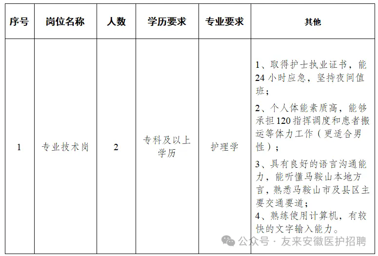 2024年马鞍山市紧急救援中心招聘编外2人公告-1.png
