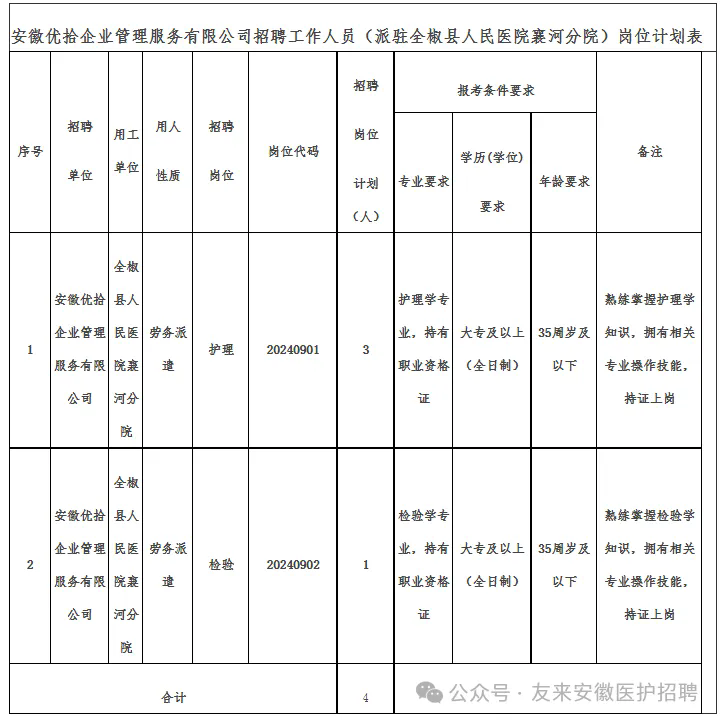 2024年滁州全椒县人民医院襄河分院招聘4人公告-1.png