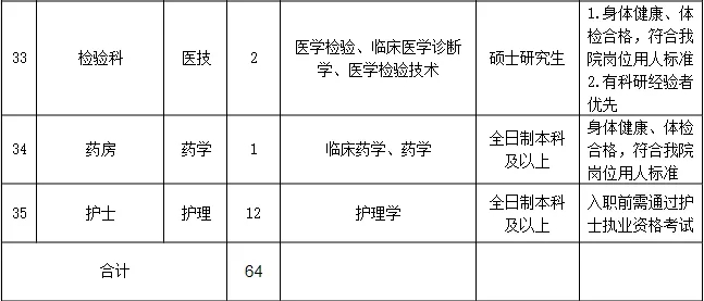 2025广西崇左市人民医院招聘64人公告-5.jpg