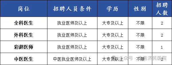 2024年淮南济民医院招聘79人公告-6.png
