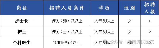 2024年淮南济民医院招聘79人公告-5.png