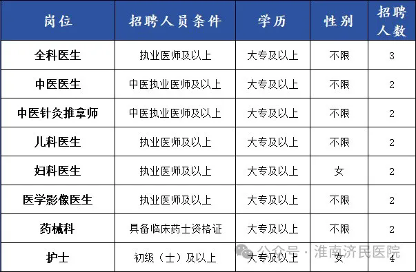 2024年淮南济民医院招聘79人公告-4.png