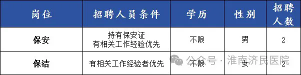 2024年淮南济民医院招聘79人公告-3.png