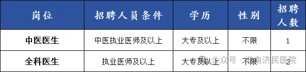 2024年淮南济民医院招聘79人公告-7.png