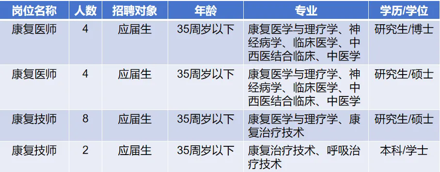 2024年浙江省人民医院康复医学科招聘18人公告-1.png