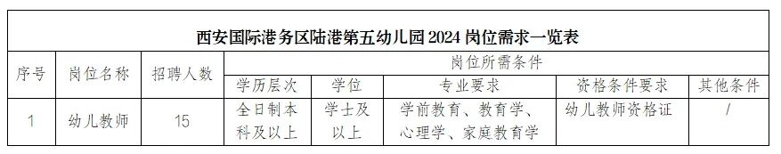 2024陕西西安国际港务区陆港第五幼儿园招聘15人公告-1.jpg