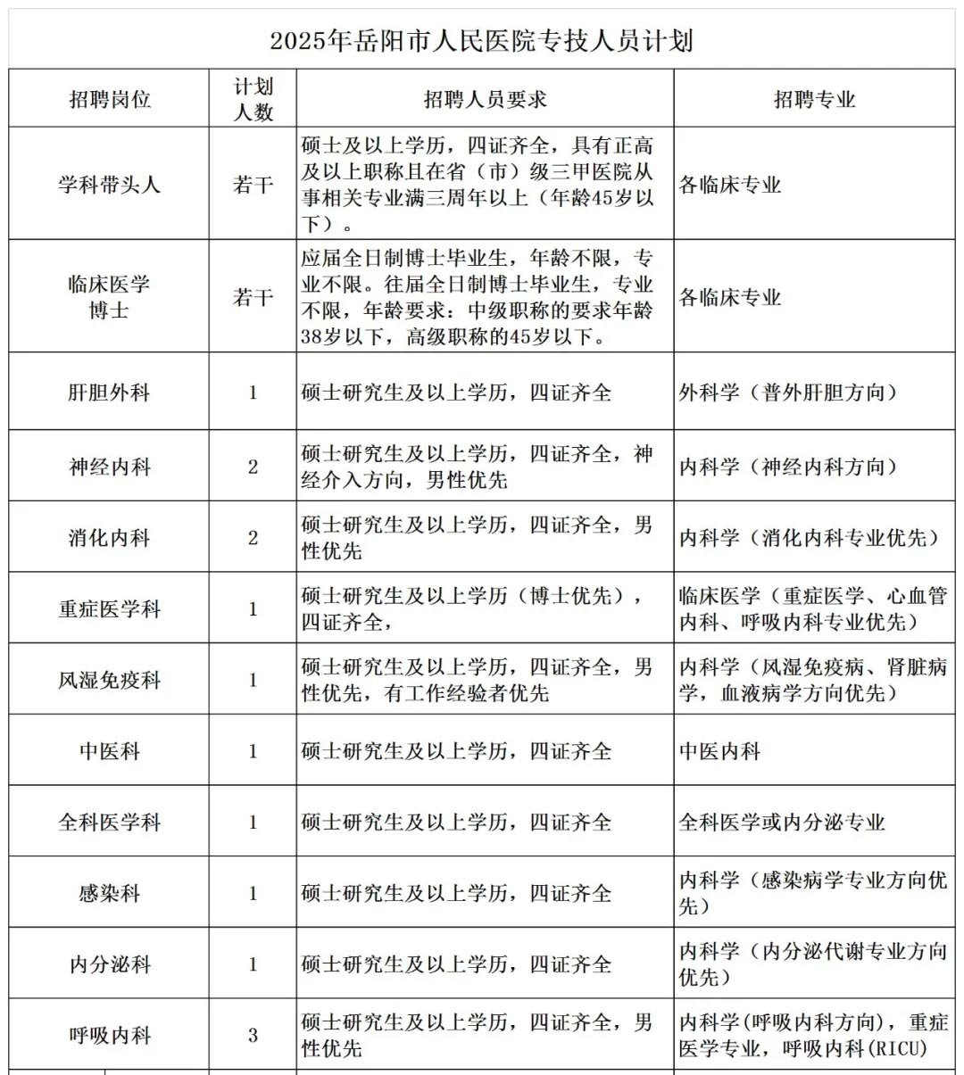 2025湖南岳阳市人民医院专技人员公开招聘63人公告-1.jpg