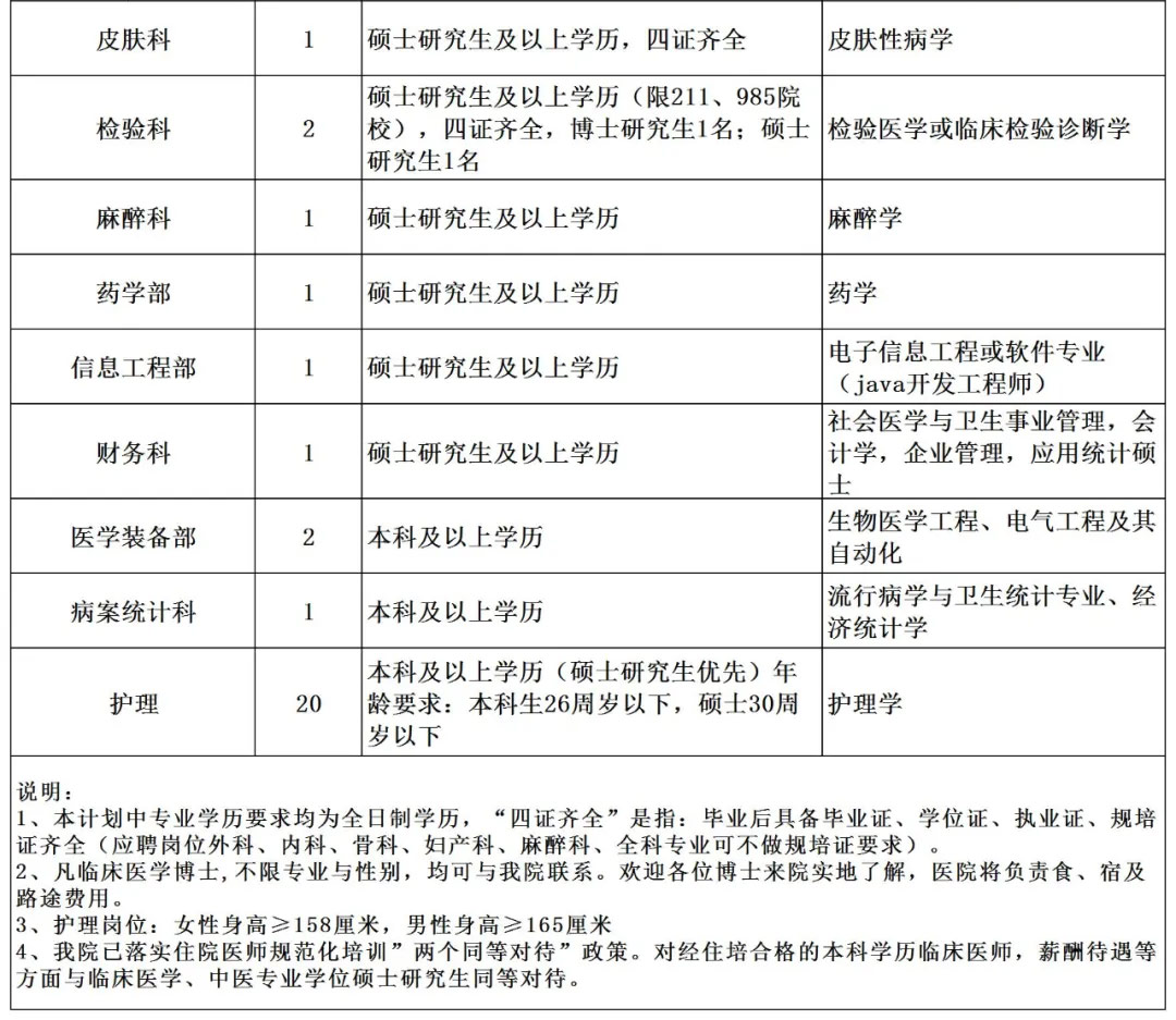 2025湖南岳阳市人民医院专技人员公开招聘63人公告-3.jpg