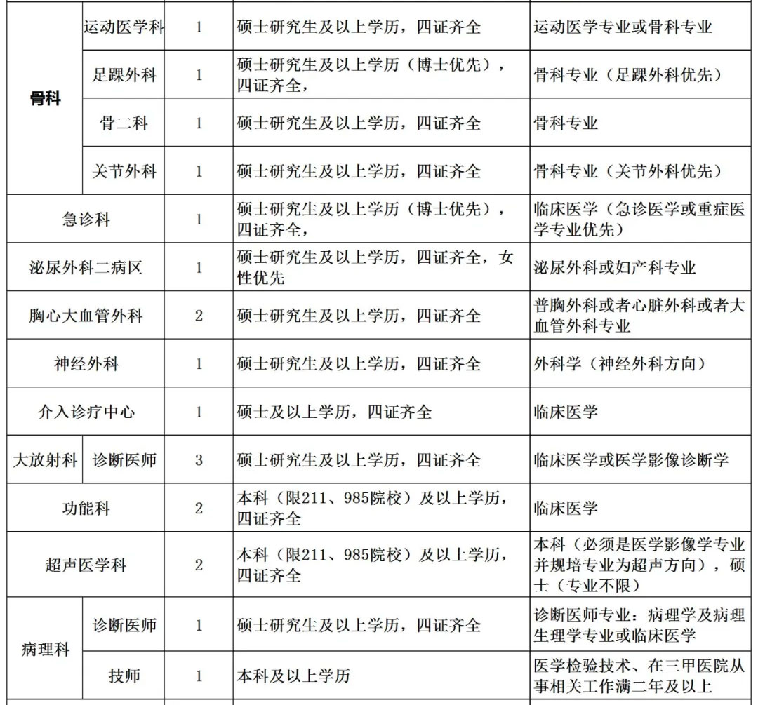 2025湖南岳阳市人民医院专技人员公开招聘63人公告-2.jpg