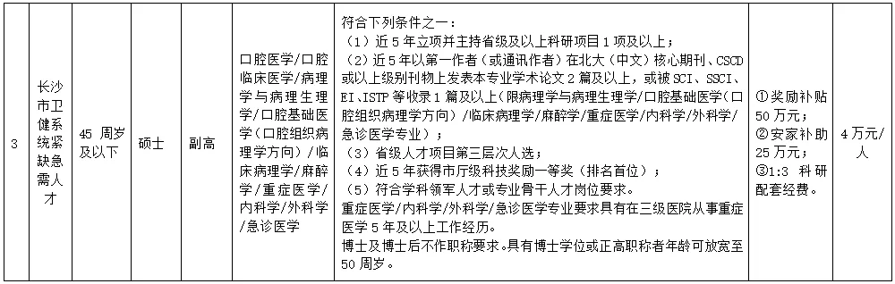 2024湖南长沙市口腔医院公开招聘公告-3.png