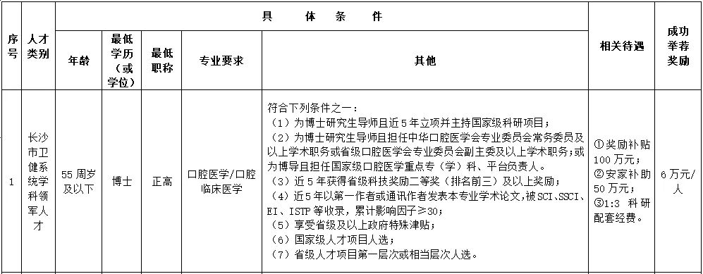 2024湖南长沙市口腔医院公开招聘公告-1.png