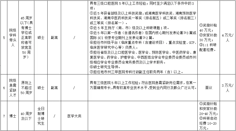 2024湖南长沙市口腔医院公开招聘公告-5.png
