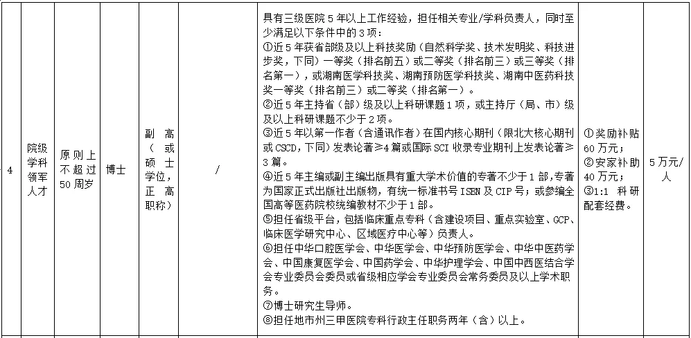 2024湖南长沙市口腔医院公开招聘公告-4.png