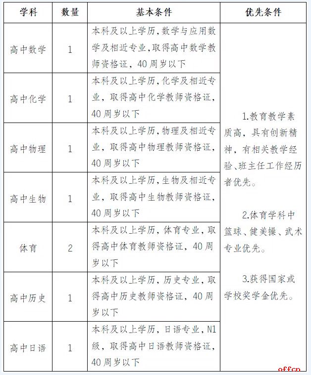 2024重庆市九龙坡职业教育中心招聘教师7人公告-1.jpg