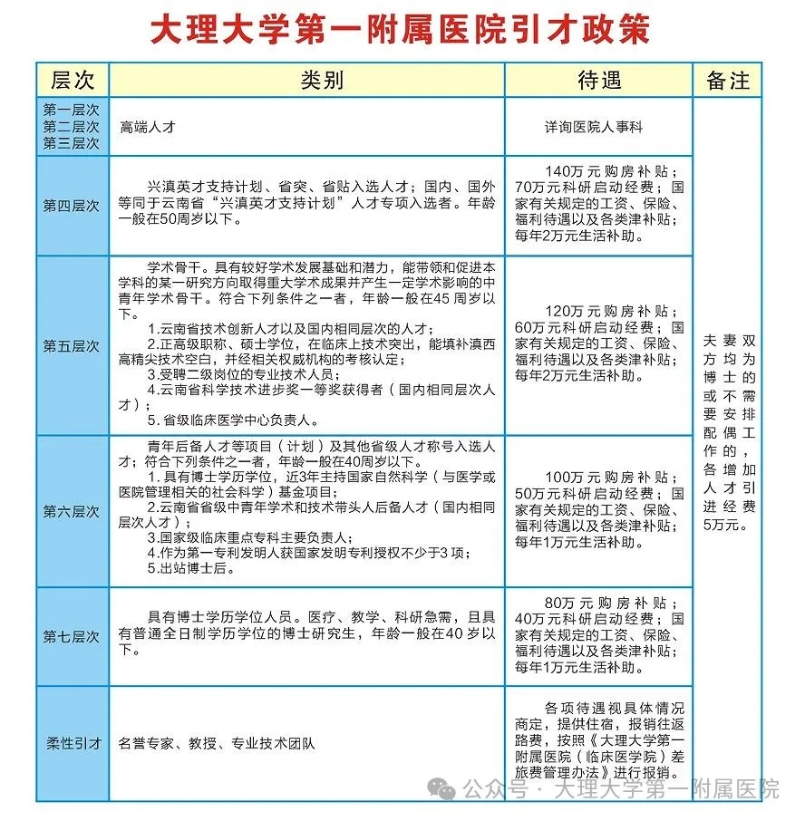 2025年大理大学第一附属医院校园招聘公告-2.jpg