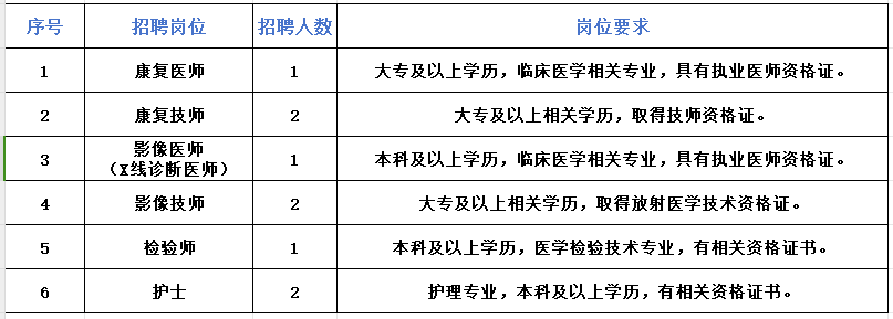 2024西安浐灞国际港新合社区卫生服务中心招聘公告（9人）-1.png