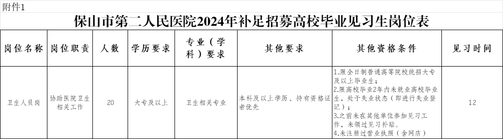 2024云南省保山市第二人民医院补足招募高校毕业见习生招募公告（20人）-1.png