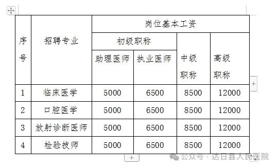 招20人！2024年达日县人民医院招聘编外技术人员公告-2.jpg
