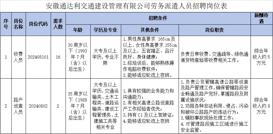2024安徽通达利交通建设管理有限公司招聘18人公告-1.png