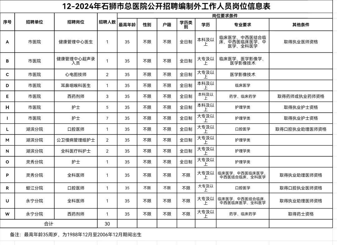 2024福建石狮市总医院编外招聘30人公告-1.jpg