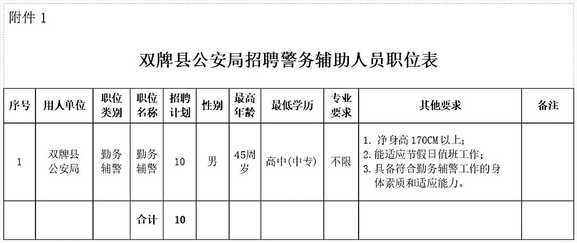 2025湖南永州市双牌县公安局警务辅助人员招聘10人公告-1.jpg