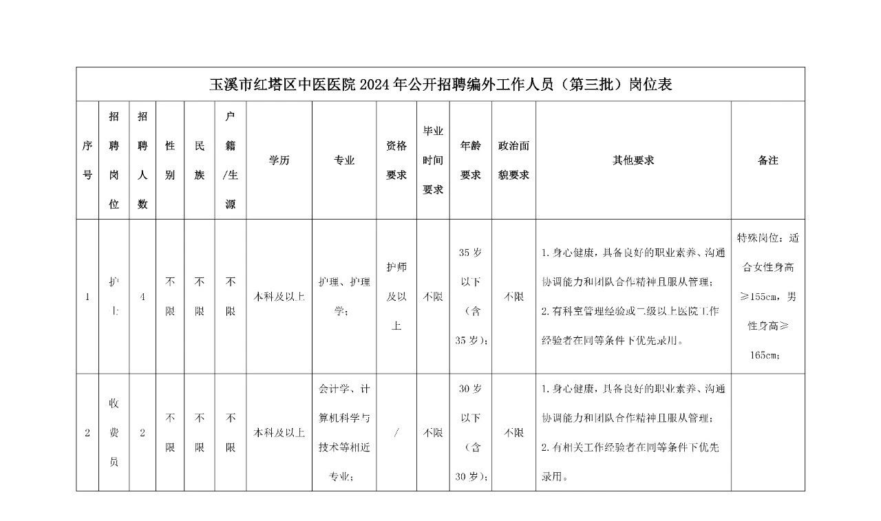 2024云南省玉溪市红塔区中医医院招聘编外工作人员（第三批）公告-1.jpg