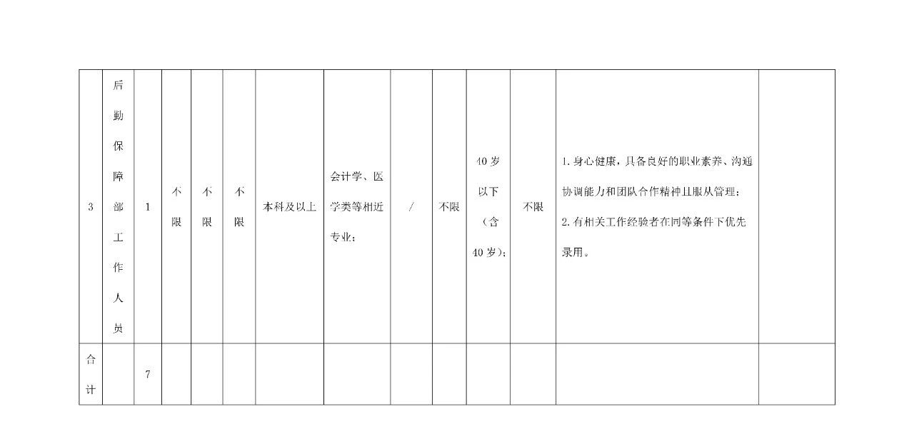 2024云南省玉溪市红塔区中医医院招聘编外工作人员（第三批）公告-2.jpg