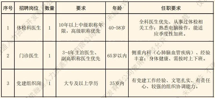 2024年安徽省联勤保障部队第九〇二医院社会招聘3人公告-1.png