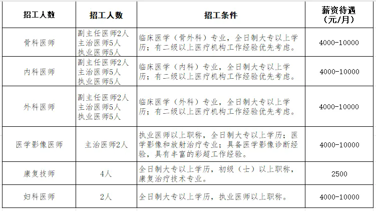 2024年阜阳界首京安医院招聘44人公告-1.png