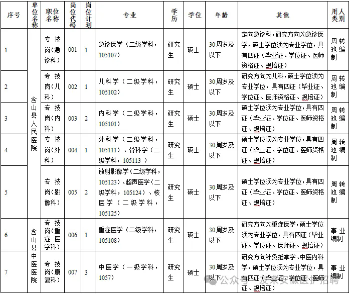 2024年马鞍山含山县卫生健康委员会校园招聘11人公告-1.png