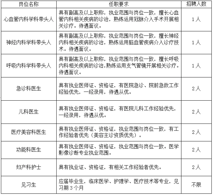 2024年西安庆华医院招聘公告（13人）-1.png