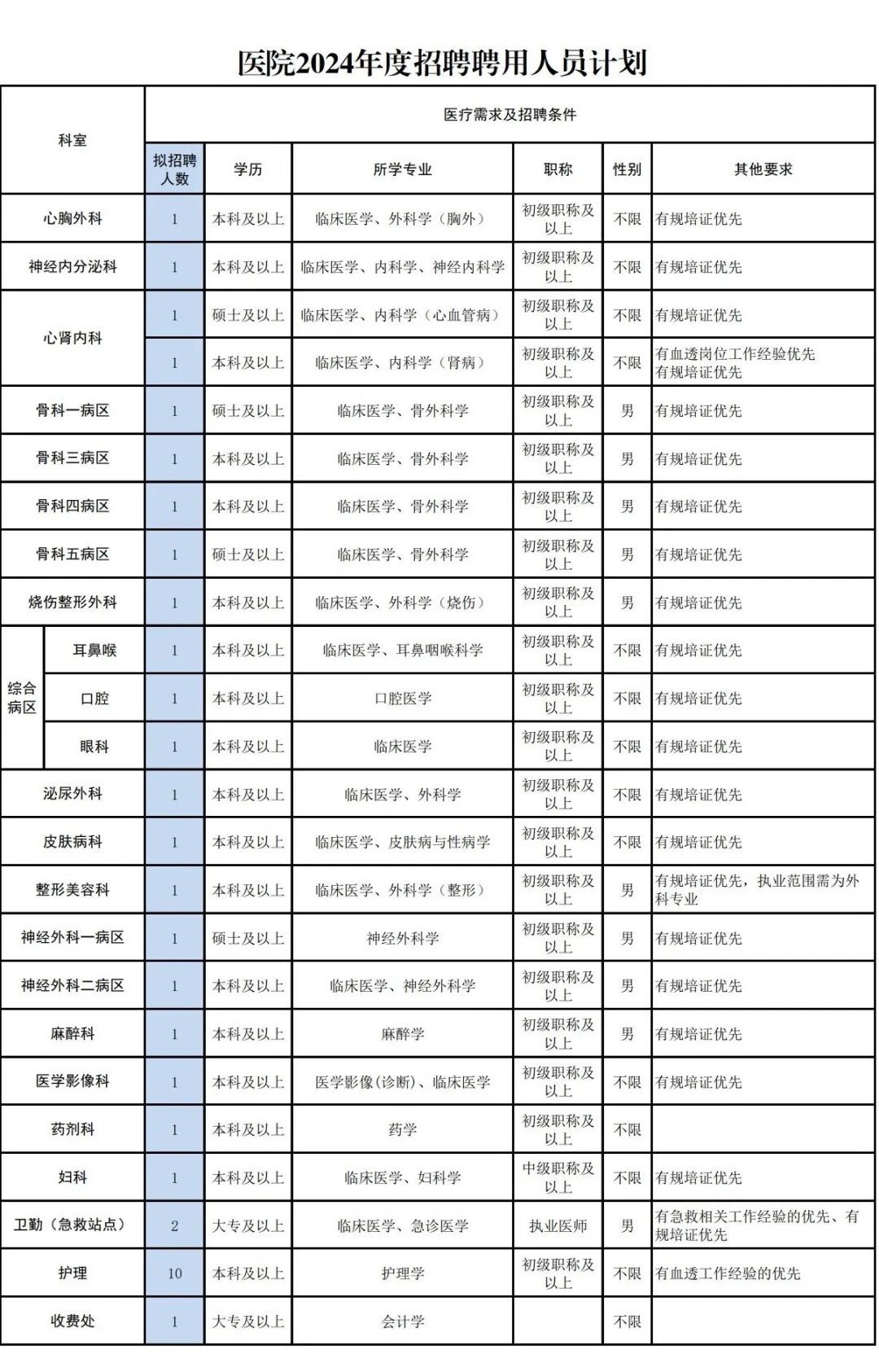2024年浙江医疗卫生招聘公告-浙江陆军第七十二集团军医院招聘聘用人员34人-1.jpg
