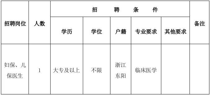 2024年浙江金华东阳市南市街道社区卫生服务中心招聘编外人员1人公告-1.jpg