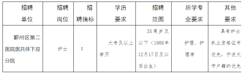 2024年宁波市鄞州区第二医院医共体下应分院招聘编外人员1人公告-1.png