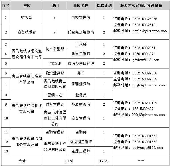 2024山东青岛地铁集团有限公司第二批次社会招聘公告（17人）-1.png