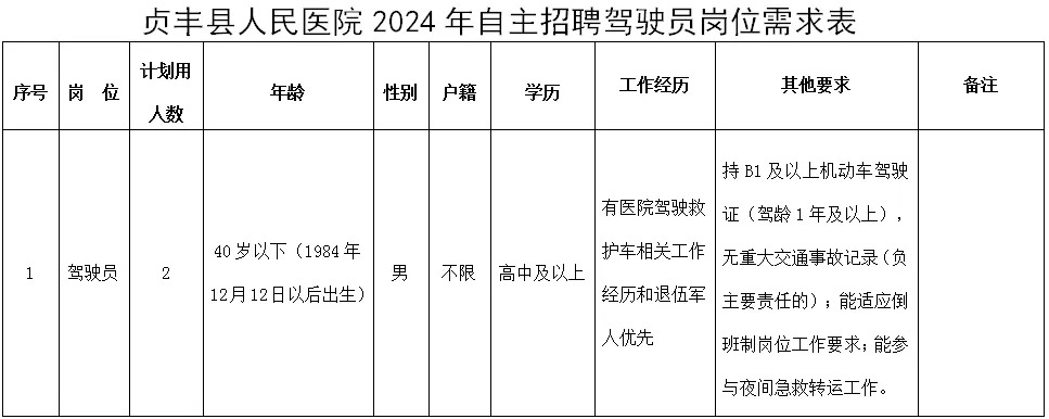 2024贵州贞丰县人民医院自主招聘驾驶员公告（第二期）-1.jpg