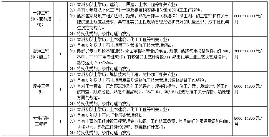 2024陕煤集团榆林化学有限责任公司招聘简章（86人）-3.jpg