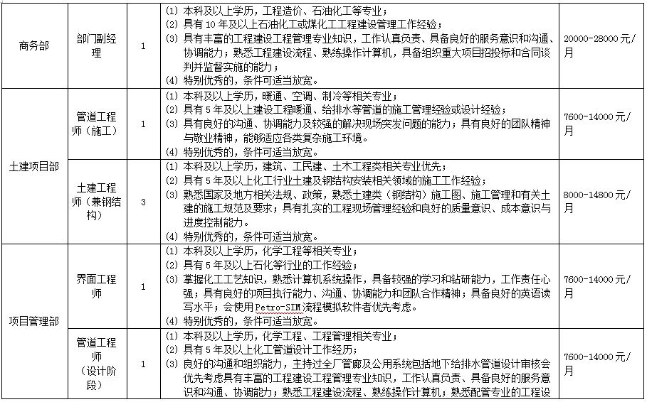 2024陕煤集团榆林化学有限责任公司招聘简章（86人）-4.jpg