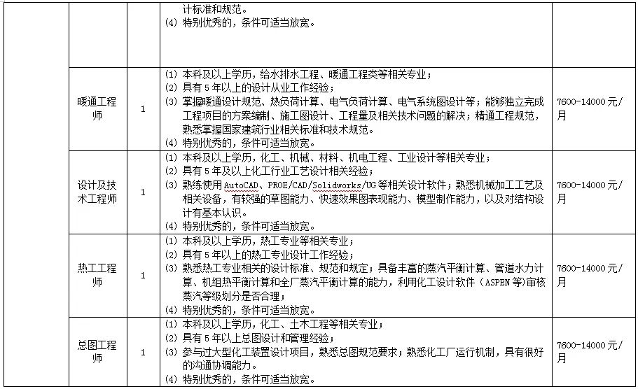 2024陕煤集团榆林化学有限责任公司招聘简章（86人）-5.jpg