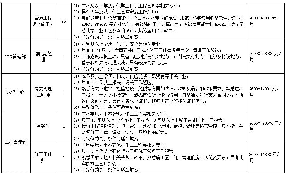 2024陕煤集团榆林化学有限责任公司招聘简章（86人）-2.jpg