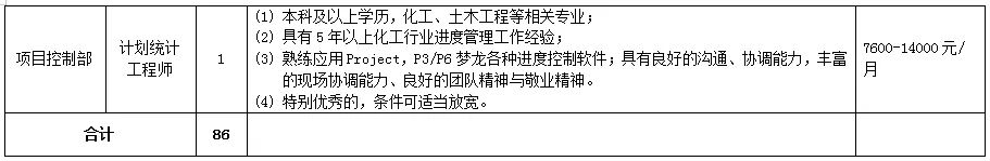 2024陕煤集团榆林化学有限责任公司招聘简章（86人）-6.jpg
