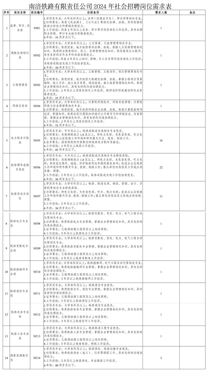 2024重庆南涪铁路有限责任公司招聘62人公告-1.jpg