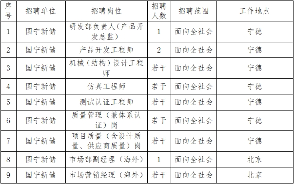 2024国家电投国宁新储公司福建宁德招聘若干人公告-1.png