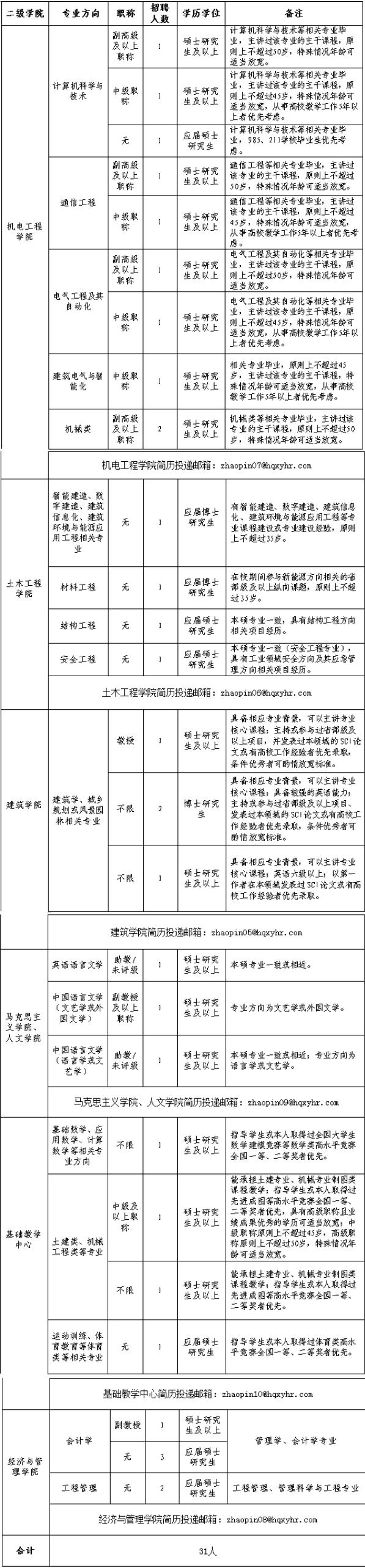 2024陕西西安建筑科技大学华清学院招聘专职教师31人公告-1.png