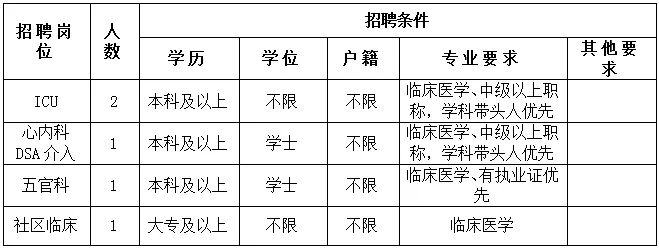 2024年金华东阳市横店医院招聘编外人员5人公告-1.jpg